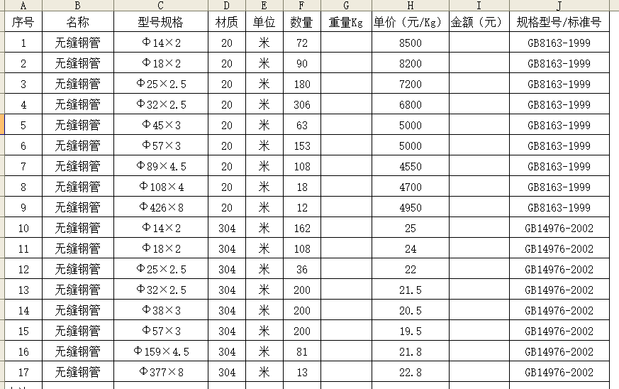 304不鏽鋼管今日價格